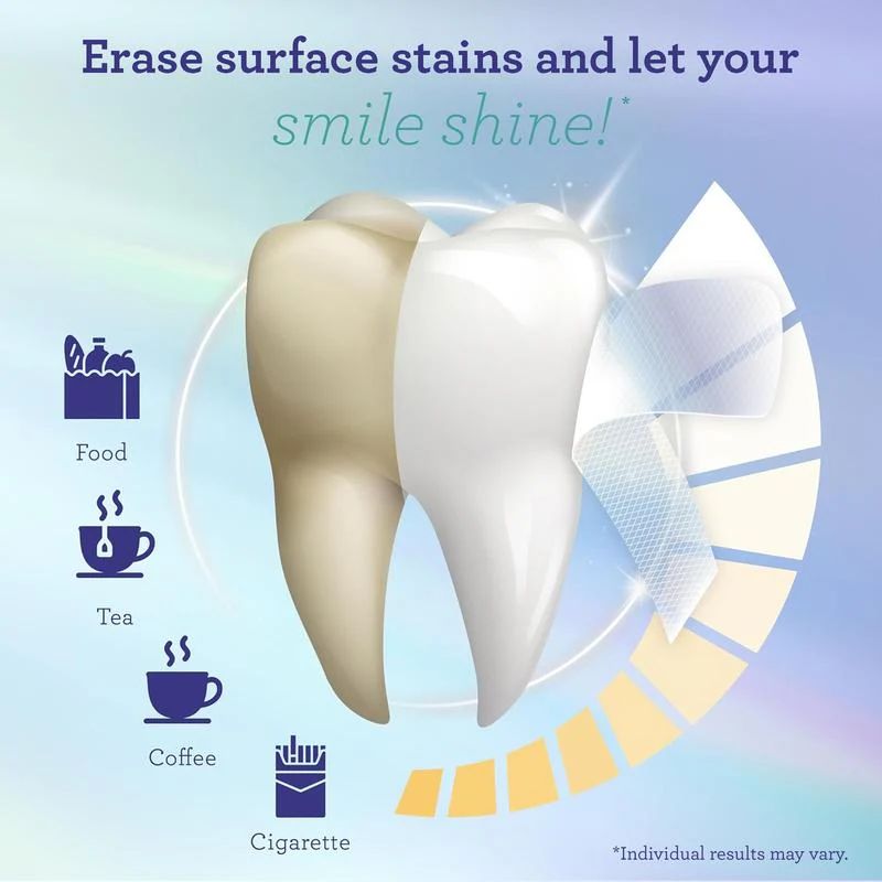 Guru Nanda Whitening Strips